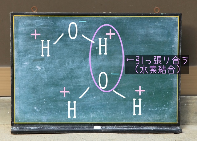 水素結合