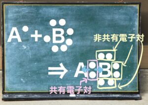 なぜオキソニウムイオンの電子式に+が必要なのか疑問に対する答え|受験化学の疑問を解決して難関大学に合格!